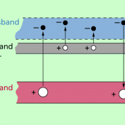 Bänderanordnung für eine n-Störstellenleitung 