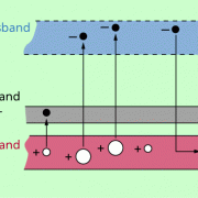 Bänderanordnung für eine p-Störstellenleitung 