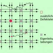 Das Bändermodell in Physik, Schülerlexikon