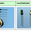Hableiterdioden sind Halbleiterbauelemente, die zu unterschiedlichen Zwecken genutzt werden. Die Fotos zeigen Gleichrichterdioden und Leuchtdioden. 