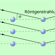 Reflexion von Röntgenstrahlung an den Ebenen des Gitters eines Kristalls 