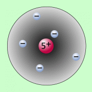 Einfache Veranschaulichung eines quantenmechanischen Atommodells 