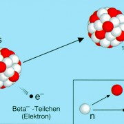 Elektronenstrahlung (Betastrahlung) 