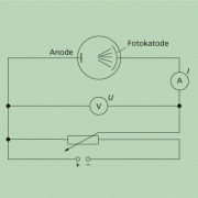 Bestimmung des planckschen Wirkungsquantums mithilfe einer Fotozelle unter Nutzung der Gegenfeldmethode 