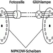 Bildübertragung mithilfe von NIPKOW-Scheiben 
