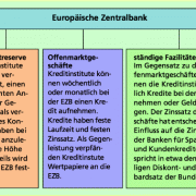 Aufgaben der Europäischen Zentralbank 