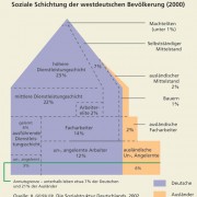 Nach GEISSLER setzen sich Machteliten aus neun sektoralen Eliten zusammen, die in den folgenden Sektoren wichtige Entscheidungsträger sind: Politik, Verwaltung, Justiz, Wirtschaft, Gewerkschaften, Massenmedien, Kultur, Wissenschaft und Militär. 