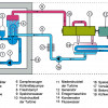 Kernkraftwerk mit Druckwasserreaktor